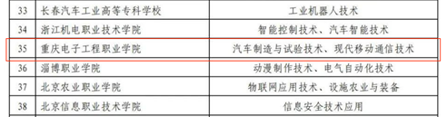 工信部产教融合型专业认定文件_03 工信部产教融合型专业认定文件_03